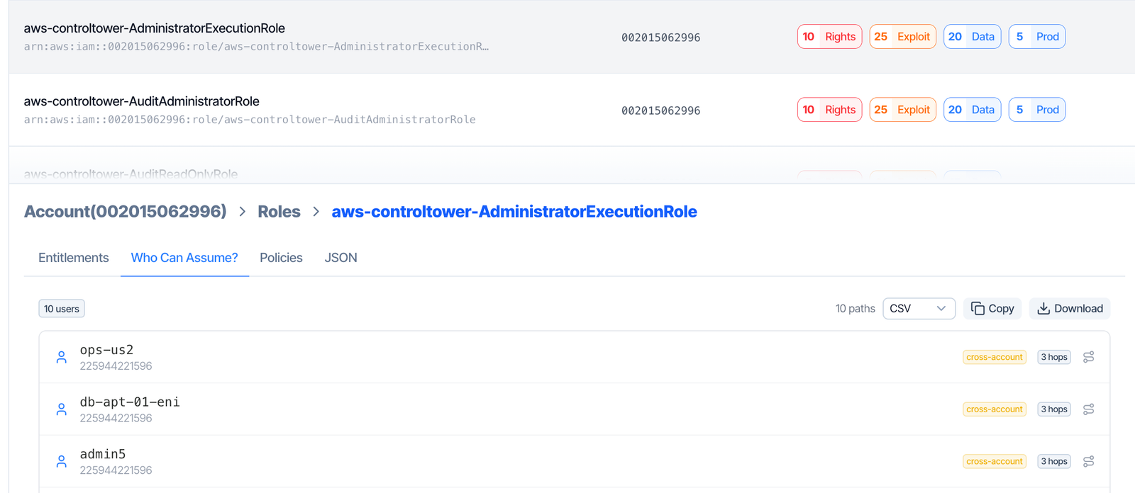 Who can assume your org-admin role?