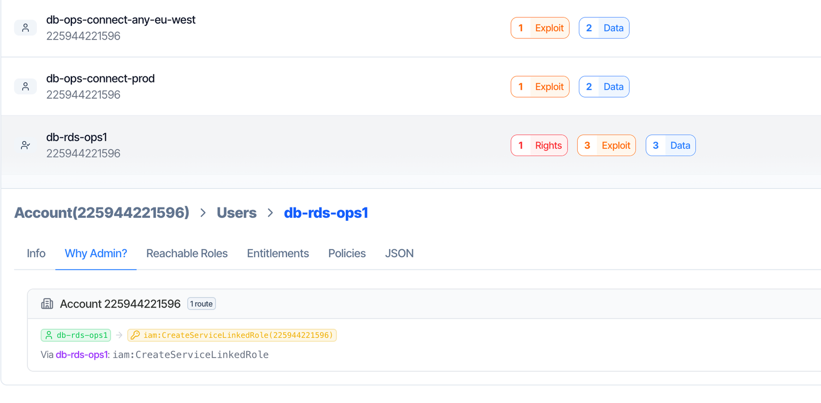 Why is admin8 an admin?